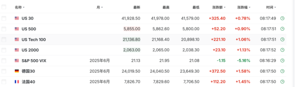 广发E配 特朗普，突变！刚刚，集体大反攻！